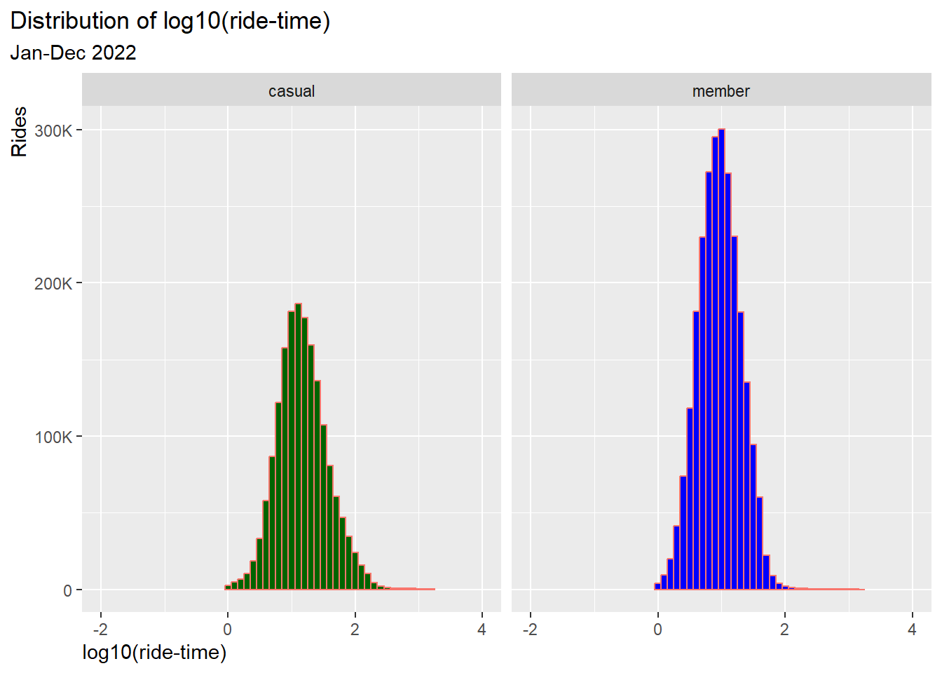 case study in r